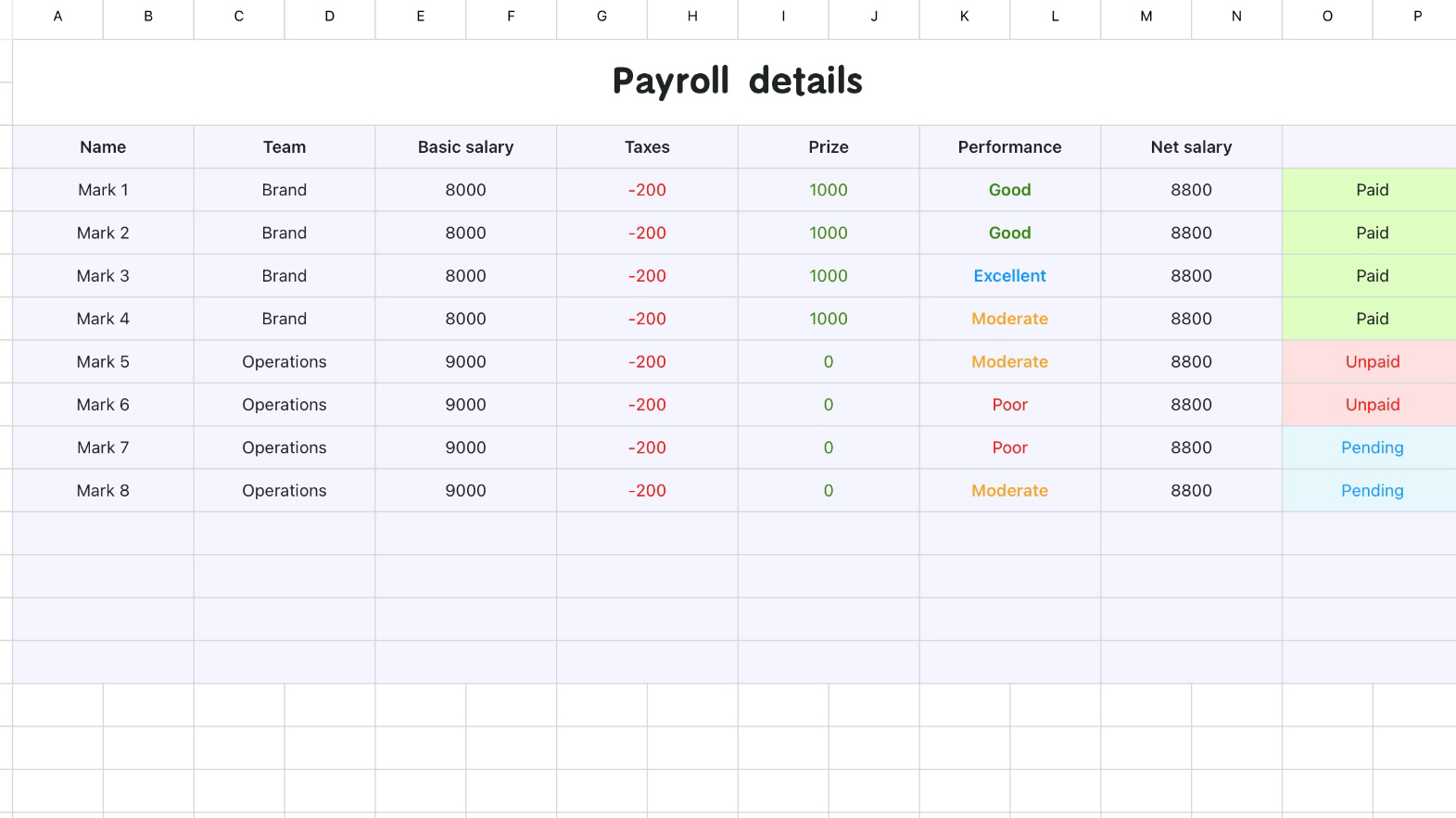 Payroll details